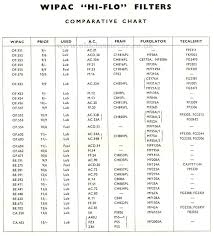 filter online charts collection