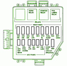 Fuse box diagram (location and assignment of electrical fuses and relays) for ford mustang (1998, 1999, 2000, 2001, 2002, 2003, 2004). 98 Mustang Fuse Panel Diagram Lifesmart Ls 1000 Infrared Heater Wiring Diagram Pipiing Engineswire Genericocialis It