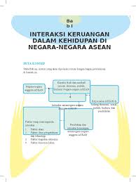 Jadi, perubahan ruang dan interaksi antarruang merupakan. Pengaruh Perubahan Dan Interaksi Ruang Antarnegara Terhadap Kehidupan Budaya Pigura