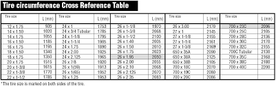 cateye strada wireless tire size chart bedowntowndaytona com