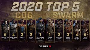 However, they will only be available if a player has unlocked that . Here Are The Most Popular Character Skins Of Gears 5 During 2020