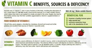 Kiwi Mangos Papaya Guava And Watermelon Are Also Foods Rich In Vitamin C Foods Vegetables Fruits Vitamin C Benefits Healthy Work Snacks Healthy Recipes