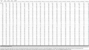 36 High Quality Lsat Raw Score Conversion Chart