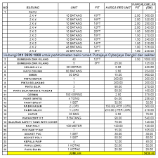 Material cnp 0,75 mm bahan zincalume paket atap genteng metal berpasir include nok. Harga Bahan Binaan Rumah 2018