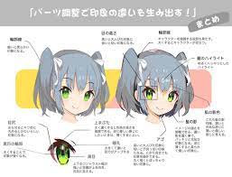 さいとう なおきさんのツイート 顔のパーツの描きわけでキャラクターの印象を操作する方法の研究まとめです イラスト 教室 スケッチのテクニック 顔のスケッチ