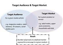 Simak beberapa fungsi dan tugas seorang supervisor di perusahaan. Advertising Management Wikipedia