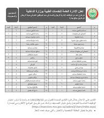 تُعلن وزارة المالية بأن رواتب الموظفين العموميين عن شهر أيار سيتم صرفها يوم الاحد الموافق 06/06/2021. Ø§Ù„Ø®Ø¯Ù…Ø§Øª Ø§Ù„Ø·Ø¨ÙŠØ© Ø¨ÙˆØ²Ø§Ø±Ø© Ø§Ù„Ø¯Ø§Ø®Ù„ÙŠØ© ØªØ¹Ù„Ù† ÙˆØ¸Ø§Ø¦Ù Ø¥Ø¯Ø§Ø±ÙŠØ© Ù„Ù„Ø¬Ù†Ø³ÙŠÙ† ÙˆØ¸Ø§Ø¦Ù Ø§Ù„ÙŠÙˆÙ…