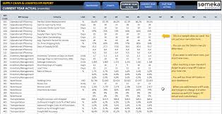 Top 6 supply chain kpis: Supply Chain Logistics Kpi Dashboard Stock Kpis In Excel