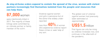 If you were here right now i would tear your clothes off and shove you onto my bed and have my way with you. Covid 19 Emerging Gender Data And Why It Matters Un Women Data Hub