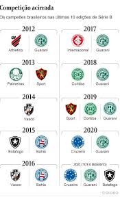 Här hittar du massvis av tabeller och data för alla lag. Campeonato Brasileiro 2016 Tabela Serie B