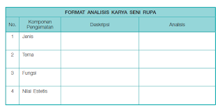 Check spelling or type a new query. Cara Menganalisis Jenis Tema Fungsi Dan Nilai Estetis Karya Seni Rupa Maolioka