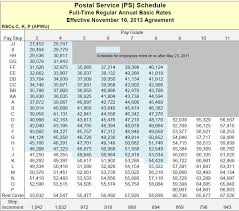 Gs Pay Scale For 2019 Pittsburgh Pennsylvania General