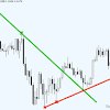 Forex trendline break system is a combination of metatrader 4 (mt4) indicator(s) and template. Https Encrypted Tbn0 Gstatic Com Images Q Tbn And9gcszbjtipahocycrr3gq8xwnrq2tww1ndcnmuouvqnpzmqjctcr1 Usqp Cau