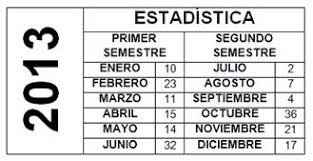 Resultado de imagen para ejemplos de tablas en word