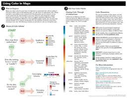Psychology This Flowchart Makes It Easy To Find The Proper Color Scheme And Palette For You Infographicnow Com Your Number One Source For Daily Infogra Infographic Map Color Schemes