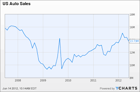 toyota sales make big comeback will its stock follow along