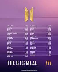 Bts meal chicken nugget resembling 'among us' character auctioned for a whopping usd 99,997! Mcdonald S And Bts Partner To Offer The Supergroup S Favorite Order The Brandberries