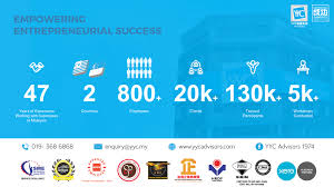 Top largest banks in malaysia. About Accounting Firm In Malaysia Professional Accountant Yyc