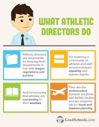 The knowledge and skill set i acquired at wilmu helped. Athletic Director Job Description Info On Sports Management Graduate Masters Programs