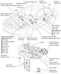 Needless to say, they said i need to replace my vapor canister and that the purge and vent valves are switching just fine. Solved 2000 Toyota Camry Vapor Canister Purge Solenoid Fixya