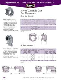 Heyco Zinc Die Cast Box Connectors Clamp Type Connector