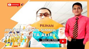 Simbol mulai atau awal atau selesai atau akhir (start. Simbol Fungsi Dalam Carta Alir Ask T1 Cute766