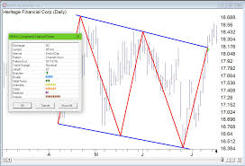 Chart Pattern Recognition Aiq Tradingexpert Pro