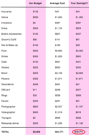 Wedding Budget Budget Wedding Wedding Planning Cheap Wedding Dress