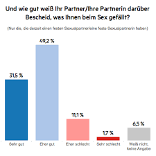 In diesen Positionen haben die Deutschen am häufigsten Sex | STERN.de