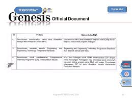 Ada sesiapa nak tahu pasal unikl ke ? Teknoputra Blueprint Strategy 1 Outcome B Ppt Download