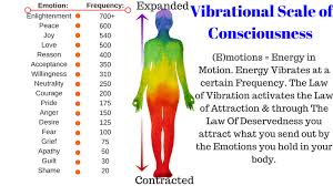 Vibrational Frequency Chart Vibrational Scale Of