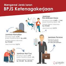 Rincian Iuran Bpjs Ketenagakerjaan Yang Harus Disetor Perusahaan