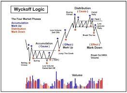 Trendfollower 0tur41 Twitter Trading Charts Stock Trading Strategies Trading Quotes