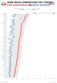 Generally, full coverage is a combination of different kinds of auto insurance coverage as required by your state or circumstances. Car Insurance Cost By State Oc Dataisbeautiful