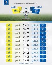 يجب عليك إجراء الاختبارات ذات الصلة قبل 1 يوم من العلاج الكيميائي أو في موعد محدد مسبقا ويجب عليك زيارة طبيبك لمراجعة نتائج الاختبار. Ù…Ù†Ø¨Ø± Ø§Ù„Ù‡Ù„Ø§Ù„ On Twitter Ù…Ù†Ø¨Ø±ÙƒÙ… ÙŠ Ù‚Ø¯Ù… Ù„ÙƒÙ… Ø¢Ø®Ø± 10 Ù…ÙˆØ§Ø¬Ù‡Ø§Øª Ø¨ÙŠÙ† Ø§Ù„Ù‡Ù„Ø§Ù„ ÙˆØ§Ù„Ù†ØµØ± ÙÙŠ Ø§Ù„Ø¯ÙˆØ±ÙŠ