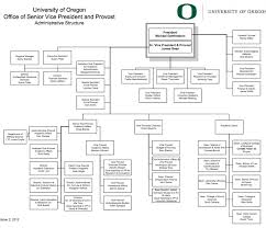 Welcome To Jim Bean And Org Chart Hell Northeastern