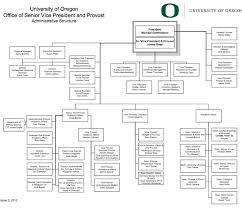 welcome to jim bean and org chart hell northeastern