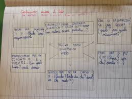 Cooperative Learning Jigsaw In Classe Iii