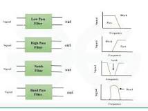 Band Pass Filter - GeeksforGeeks