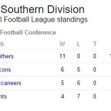 Check spelling or type a new query. Nfl Playoff Picture Buccaneers Still In The Hunt Despite A Loss Bucs Nation