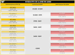 Geforce rtx 3060 ti and geforce rtx 3060's general performance parameters such as number of shaders, gpu core clock, manufacturing process these parameters indirectly speak of geforce rtx 3060 ti and geforce rtx 3060's performance, but for precise assessment you have to consider its. Nvidia Geforce Rtx 3060 Card With 12 Gb Of Memory Rumored To Be Released In January