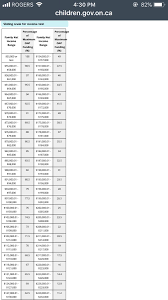 Cynthia mulligan was seen at one of the cancer awareness event, supporting the cause and cure for the illness with one as per wiki, she was born in 1973 in montreal canada which adds her age to 45. Cynthia Mulligan On Twitter While Media Has Been Focussed On New Healthcare Announcement Government Quietly Released Sliding Scale For Income Based Autism Therapy Clawback Starts At 55k Gradual Decrease In Funding