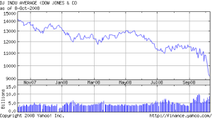 Dow Jones Chart For Past 12 Months From 2008 Ready To