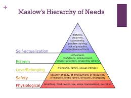Volume 9, number 5, 2006. Maslow S Hierarchy Of Needs Ppt Download