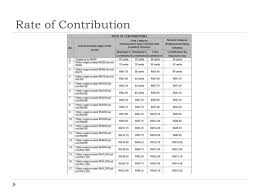 The employees' provident fund (epf) is a savings scheme for employees who are working for organisations that come given below is the table for the epf interest rates from 2000 till date it is vital that employees understand the contribution made towards the scheme before finding out the. Social Security In Malaysia