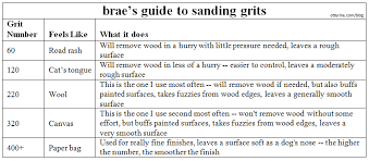 tips braes guide to sandpaper grit sandpaper miniatures