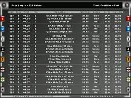 Greyhound Forecast Betting