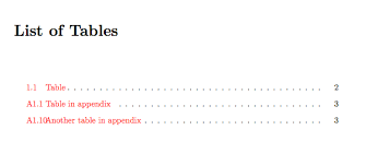 Modern living room tables images and appendices example format. Alignment Of Appendix Tables In List Of Tables Lot Tex Latex Stack Exchange