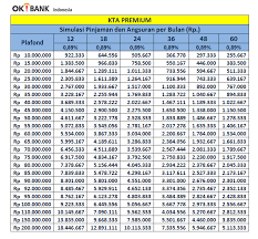 Tenang saja, saat ini ada promo kta bunga rendah 2019 yang bisa anda ajukan hingga rp 300 juta dengan tenor sampai 5 tahun. Kta Bunga Rendah Mulai 0 89 Di Jakarta Utara