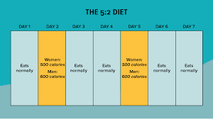 05.04.2021 · intermittent fasting can encourage weight loss. Intermittent Fasting Weight Loss For Beginners A How To Guide